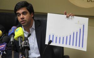 Alvarado: hiperinflación acarreará más empobrecimiento en la población