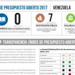 Encuesta de Presupuesto Abierto 2017