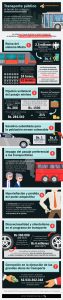 Causas del colapso del transporte público (Infografía)