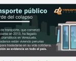 Causas del colapso del transporte público (Infografía)