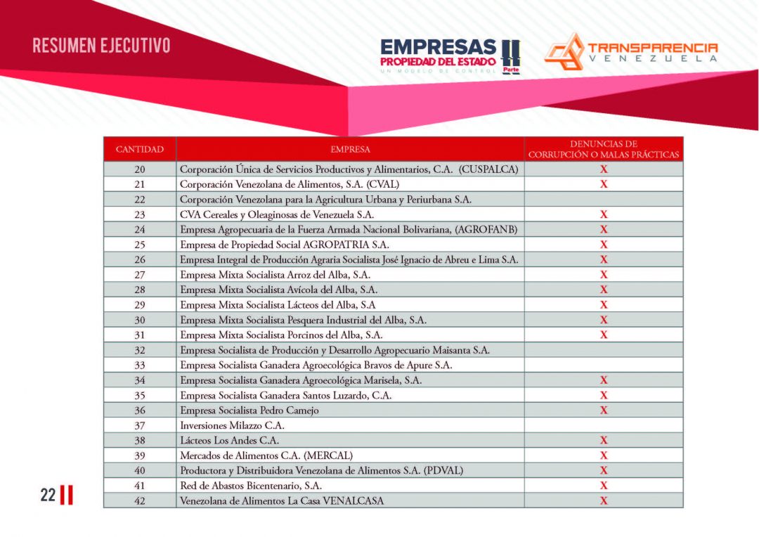 EPE II - Resumen ejecutivo, Transparencia Venezuela_Página_22 -  Transparencia Venezuela