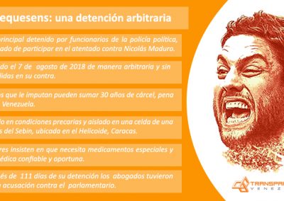 Todo el peso de la injusticia contra el diputado Juan Requesens