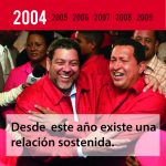 Petrocaribe en San Vicente y las Granadinas: camaradería y recursos sin control