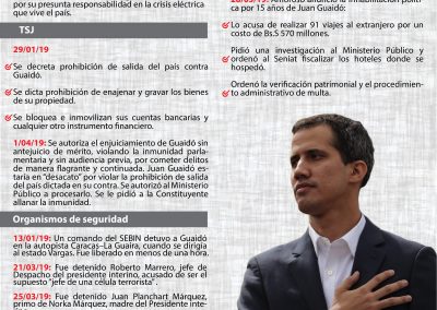 El camino para sacar del juego a Juan Guaidó