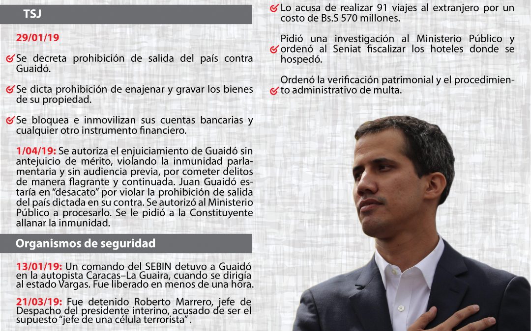 El camino para sacar del juego a Juan Guaidó