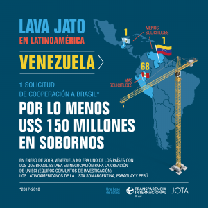 Transparencia Internacional y JOTA presentan datos y documentos inéditos sobre las investigaciones del caso Odebrecht en países de América Latina