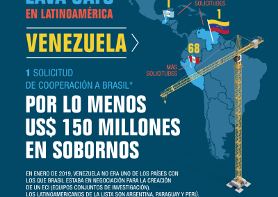 Transparencia Internacional y JOTA presentan datos y documentos inéditos sobre las investigaciones del caso Odebrecht en países de América Latina