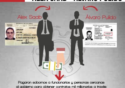 ¿Cómo funcionó el mecanismo de corrupción de los CLAP de Saab y Pulido?