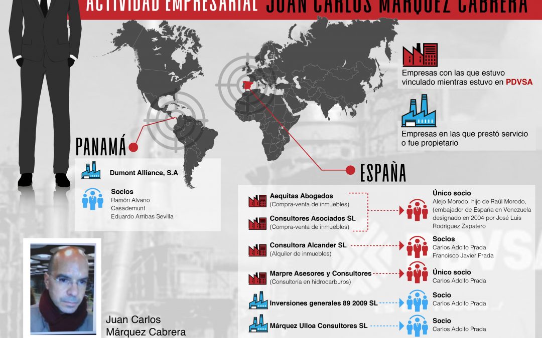 Juan Carlos Márquez Cabrera: el misterio de un hombre que tuvo  al menos 22 cargos en Pdvsa