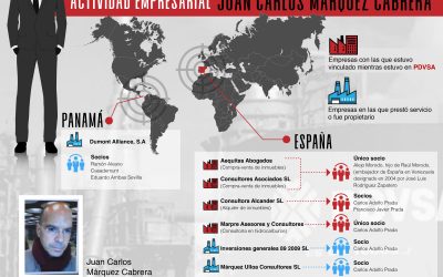 Juan Carlos Márquez Cabrera: el misterio de un hombre que tuvo  al menos 22 cargos en Pdvsa