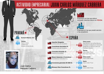 Juan Carlos Márquez Cabrera: el misterio de un hombre que tuvo  al menos 22 cargos en Pdvsa