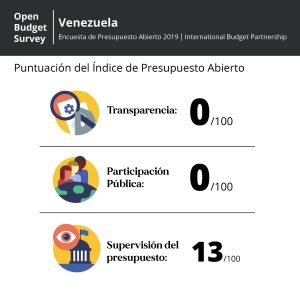 Venezuela mantiene la opacidad en materia presupuestaria