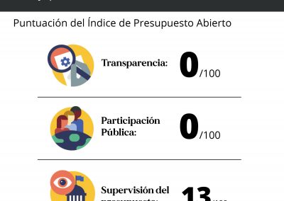 Venezuela mantiene la opacidad en materia presupuestaria