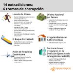 18 solicitudes de extradición aprobadas por la justicia chavista: una historia de disidencias, delaciones y desfalco