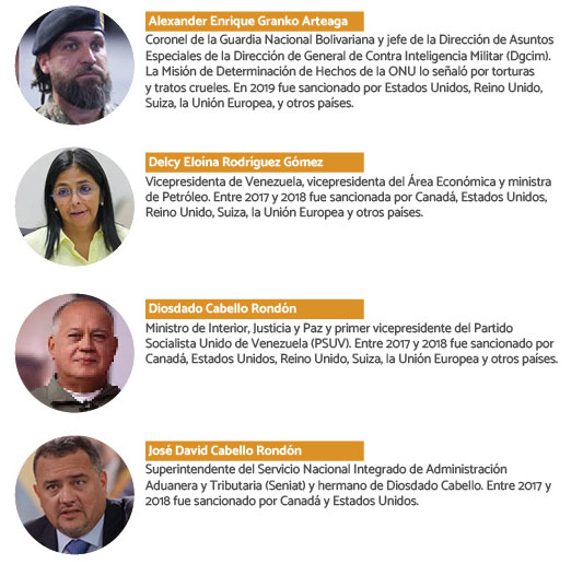 Deporte y poder en Venezuela12