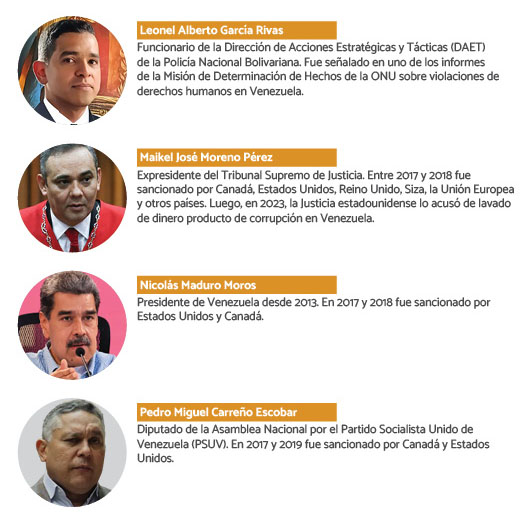 Deporte y poder en Venezuela13