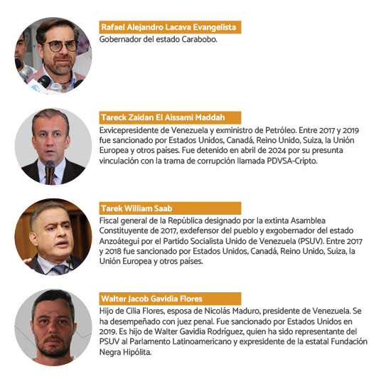 Deporte y poder en Venezuela14