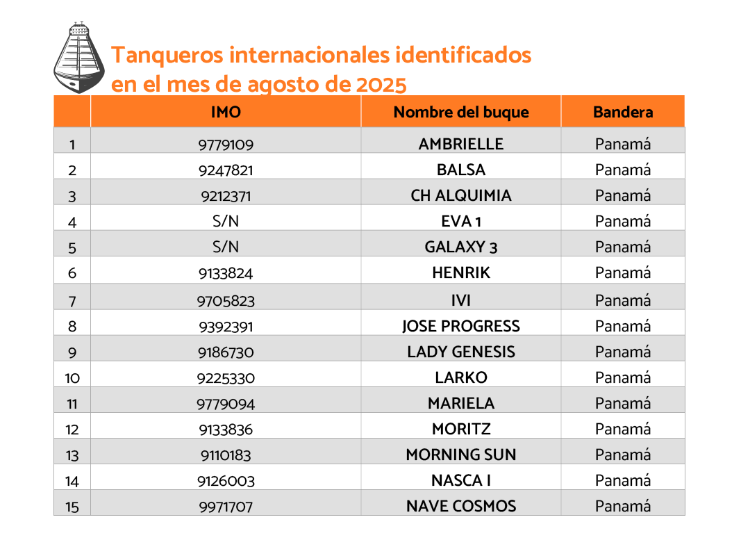 Tablas 2_Los 46 tanqueros petroleros que hicieron operaciones furtivas o ilícitas en aguas venezolanas