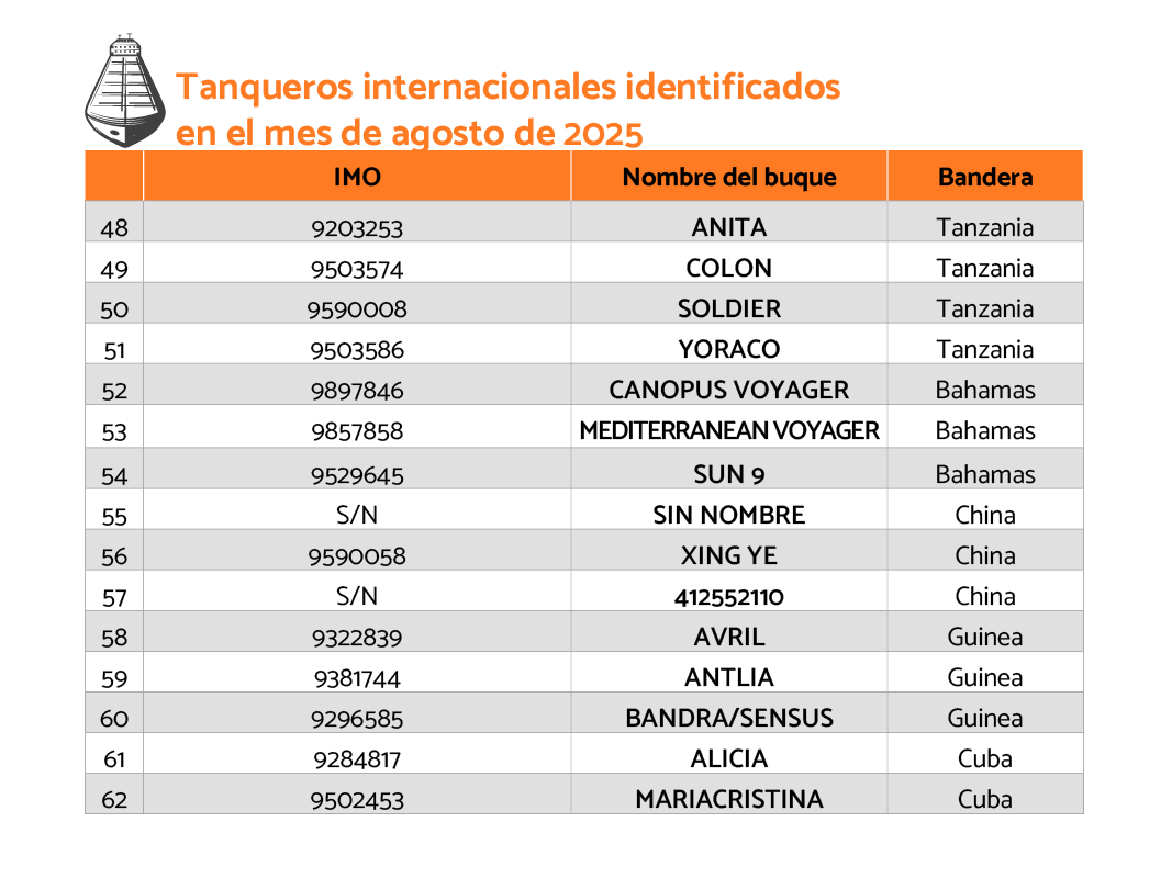 Tablas 2_Los 46 tanqueros petroleros que hicieron operaciones furtivas o ilícitas en aguas venezolanas4