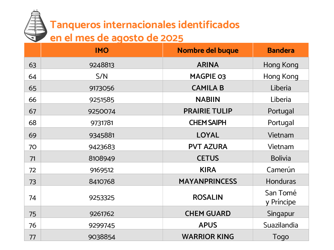 Tablas 2_Los 46 tanqueros petroleros que hicieron operaciones furtivas o ilícitas en aguas venezolanas5
