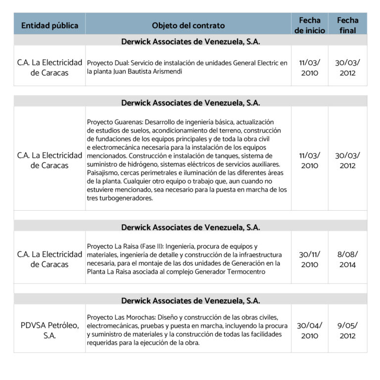 Contratos de Alejandro Betancourt suscritos con el Estado venezolano2