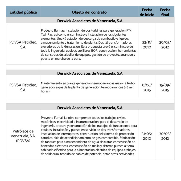 Contratos de Alejandro Betancourt suscritos con el Estado venezolano3