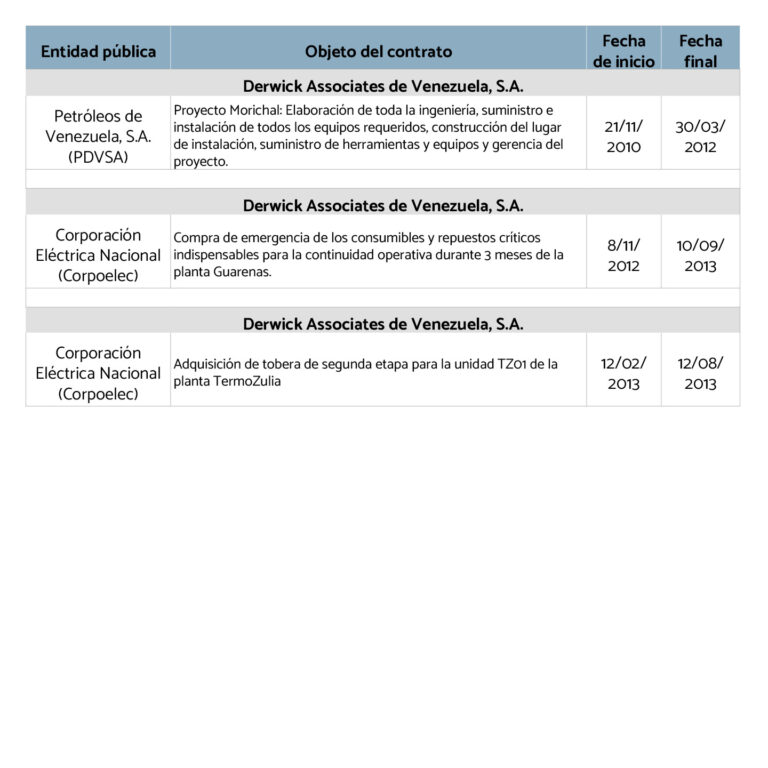 Contratos de Alejandro Betancourt suscritos con el Estado venezolano4