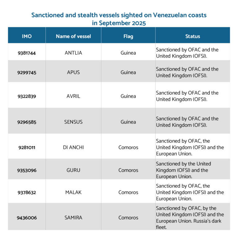 Sanctioned and stealth vessels sighted on Venezuelan coasts in September 2025