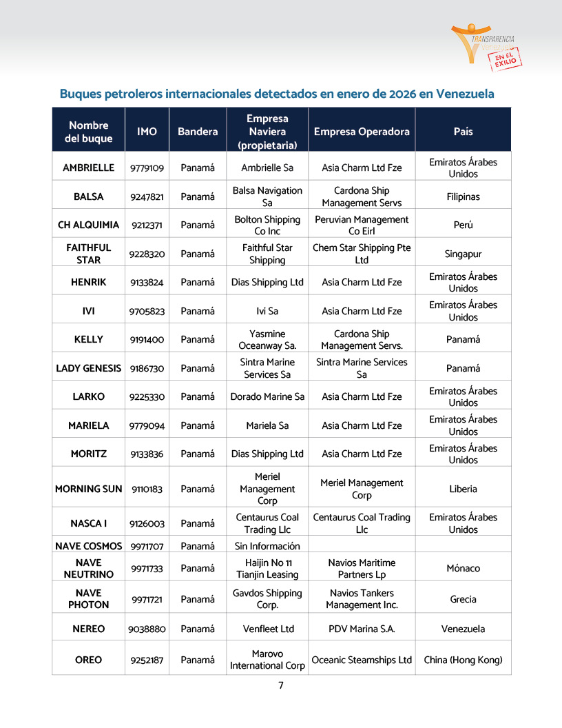 Buques petroleros internacionales detectados en enero de 2026 en Venezuela