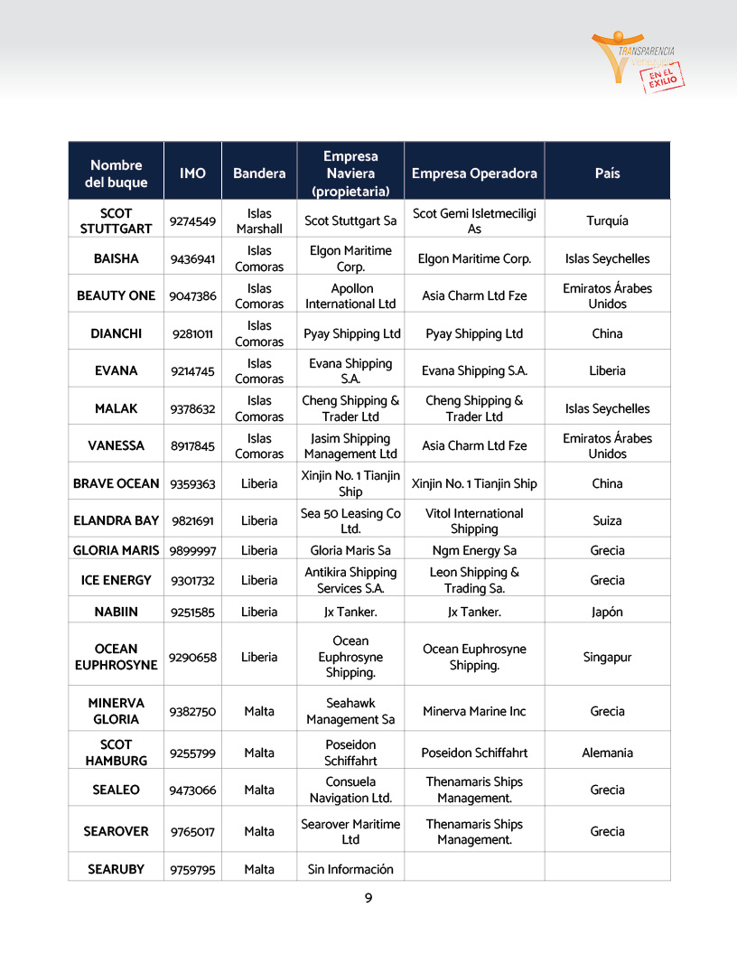 Buques petroleros internacionales detectados en enero de 2026 en Venezuela3