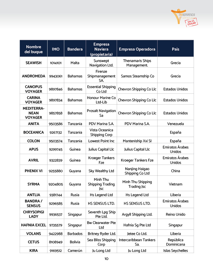 Buques petroleros internacionales detectados en enero de 2026 en Venezuela4