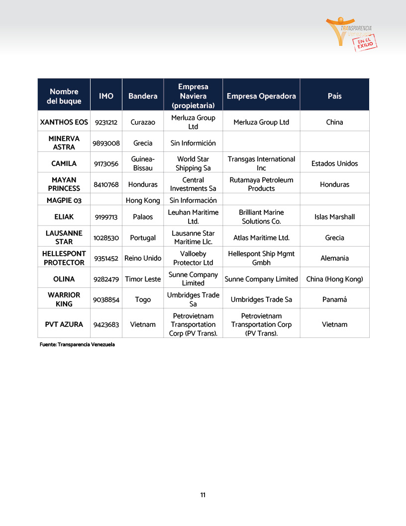 Buques petroleros internacionales detectados en enero de 2026 en Venezuela5