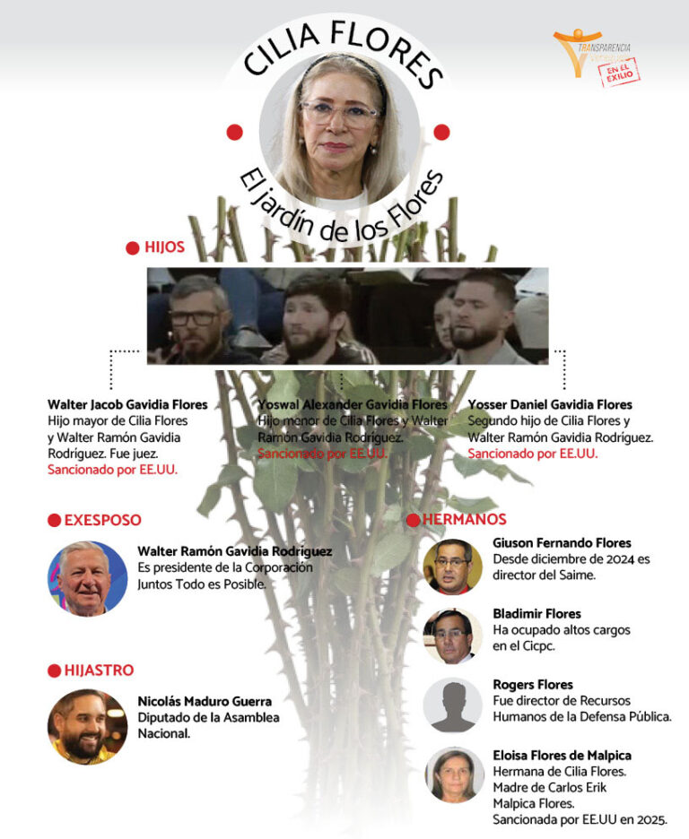 El jardin de los Flores