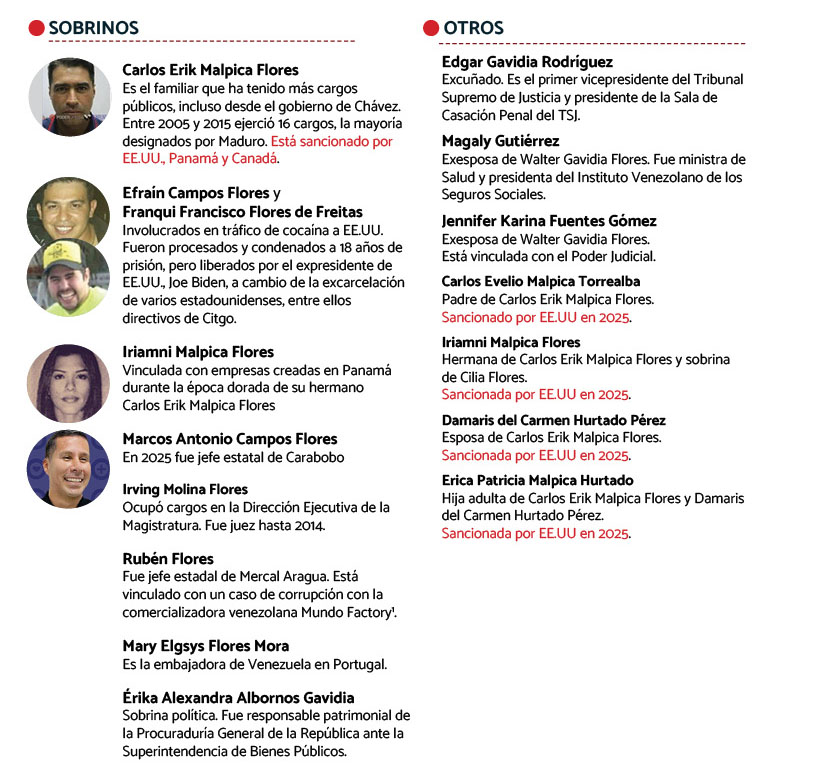 El jardin de los Flores