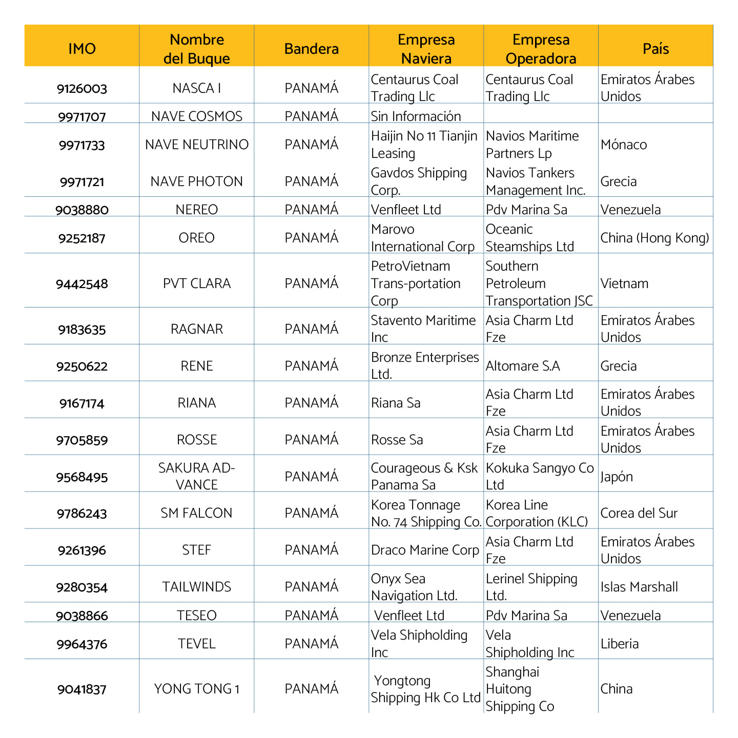 Buques petroleros detectados en febrero de 2026 en Venezuela2