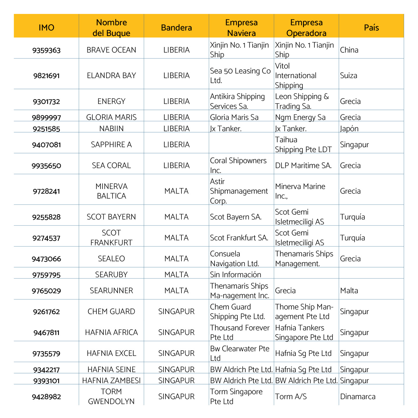 Buques petroleros detectados en febrero de 2026 en Venezuela4