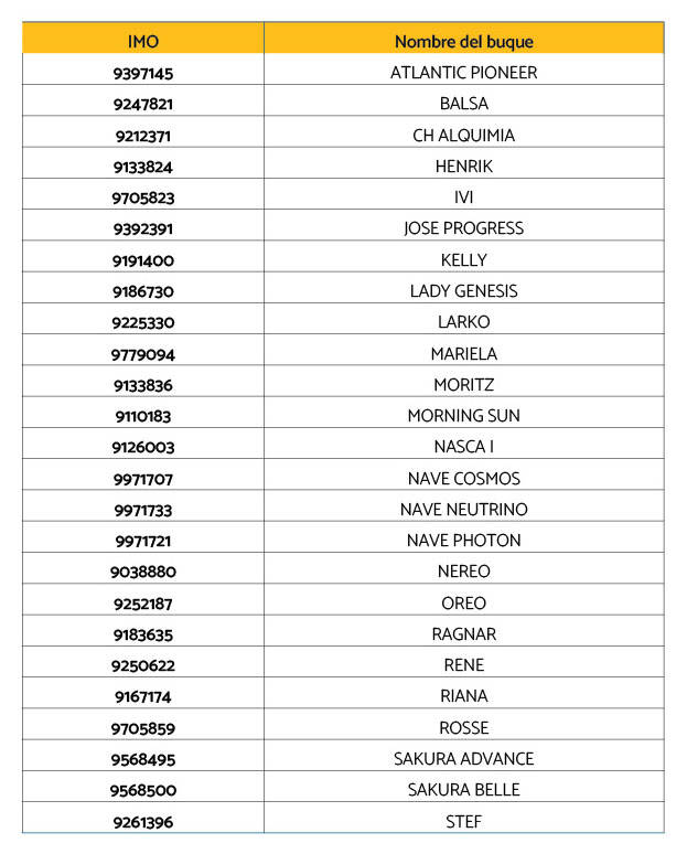 Más exportaciones, misma opacidad_JUNIO 202611