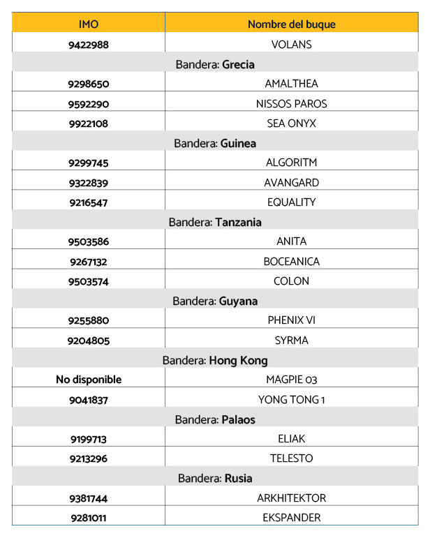 Más exportaciones, misma opacidad_JUNIO 202614