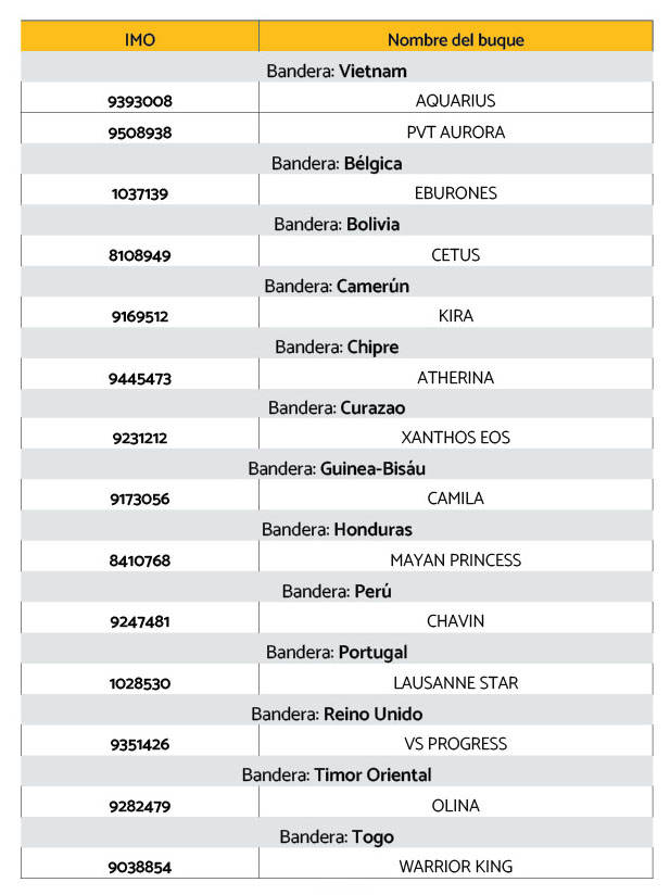 Más exportaciones, misma opacidad_JUNIO 202615