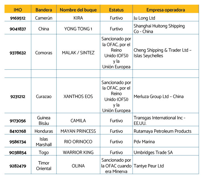 Más exportaciones, misma opacidad_JUNIO 20268