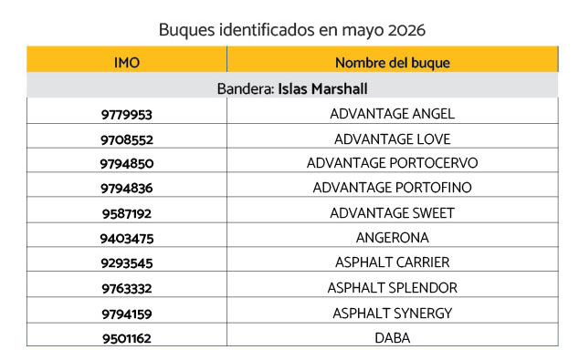 Más exportaciones, misma opacidad_JUNIO 20269
