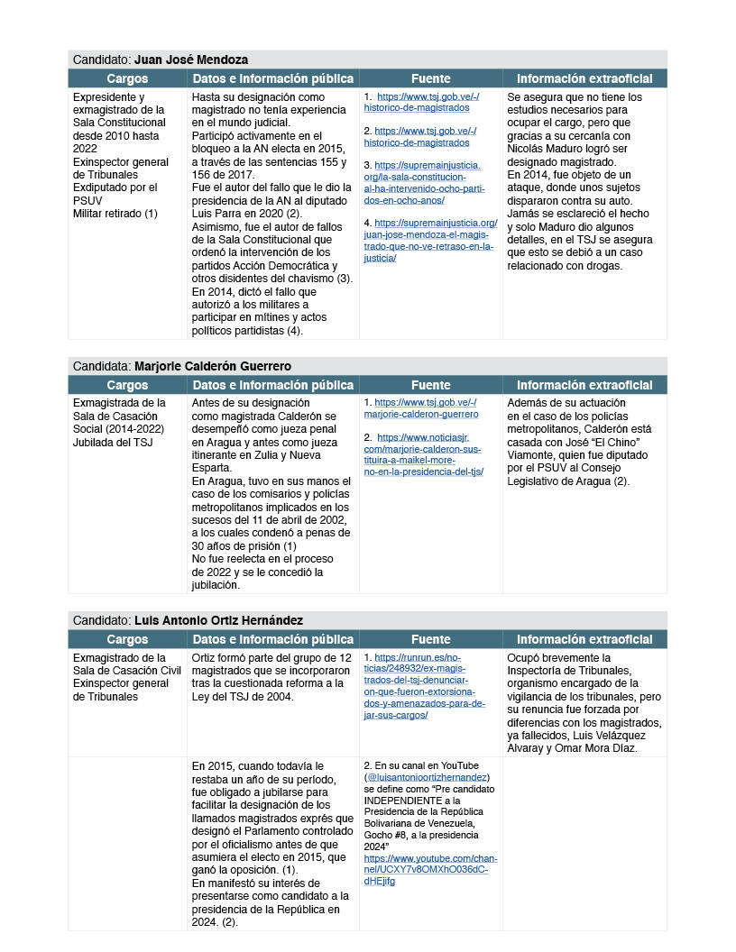 Un nuevo proceso de renovación del TSJ bajo la lupa ciudadana_TV